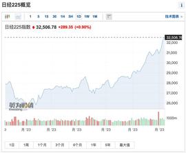 “中国取消大规模进口订单”，什么情况？日股彻底疯狂：暴涨64000亿_WIN:PAR价格