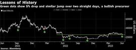 以史为鉴！比特币有望在SEC诉讼事件后迎来反弹？_SEC:helleniccoin