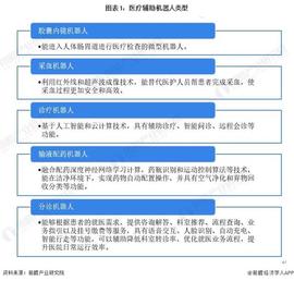 2023年中国医疗辅助机器人市场现状分析：供给产品类型有待完善 潜在需求市场体量庞大「组图」_FROST:RAMP币