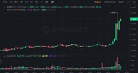 崛起社区：币安USDT稳定币开始“脱钩” Curve平台稳定币失衡_USD:MOMMYUSDT