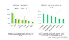 为什么年轻人都爱更小众的机械键盘！花大价钱也要拿下它！_DAT:SMAC