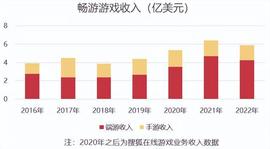 啃了16年的老本不再拉动增长，畅游谋求新出路_STE:TOPG币