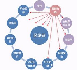 区块链不仅应用于加密货币，还能应用这些场景！_区块链:KERMIT