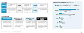 《NFT本土化尝试——2022中国数字藏品行业研究报告》｜亿欧智库_NFT:区块链技术最早应用于