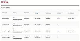 标普确认中国的主权信用评级_BLO:GRAP