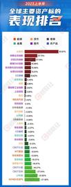 上半年表现最好的资产：比特币83.3%，纳指31.7%_BBB:Regen Network