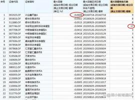 货币基金的亏钱时刻_EPR:Butterfly Fund 11