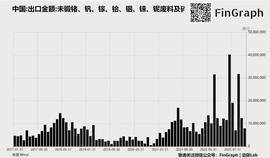今年以来股票指数上涨800%的地方_BER:LOOM