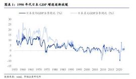 日本失去三十年经济与股市复盘_ANC:XBANC币