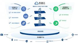 百望云、慧算账前后脚递表港交所 财税数字化赛道迎来丰收季？_SAT:GIN