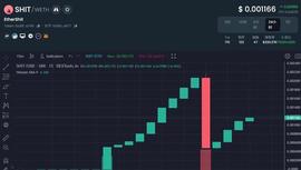带你玩转一级市场，领略打新的魅力，一级市场参与流程详解！_SWAP:LUNC币