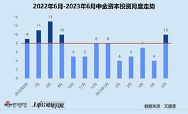 创投月报|中金资本:42亿启辰二期基金关账 跟投茶百道上市前分一杯羹?_LUS:LUSHI