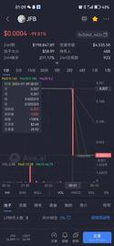 深夜突发！暴跌99.99%！“PAXG数字黄金”崩盘跑路！_区块链:区块链