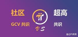 Pi Network超高共识与社区GCV对决_比特币:比特币价格实时行情美元