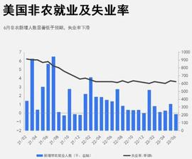 7月加息板上钉钉！CZ暗示牛市到来？比特币ETF和减半事件成为焦点_比特币:cpi币圈