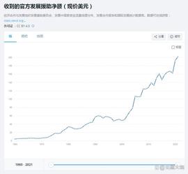 联合国引领人类社会打造数字地球的必要性和可行性（048）_AND:Cannaland Token