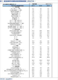 申万宏源策略：地产链后续展望如何？各行业中报有何亮点？_AIG:ETF