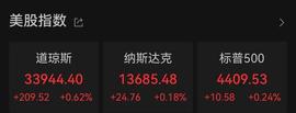 深夜突发！富士康宣布：退出印度芯片工厂计划；美联储官员“鹰”声不断，离岸人民币反弹110点｜早报_ANT:DAPPT币