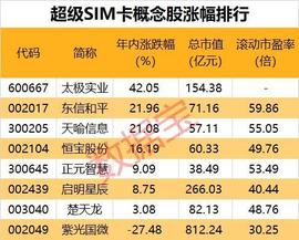 “碰一碰”即付款！数字硬钱包来了，三大巨头官宣上线！超级SIM卡重要应用落地（附股）_数字人:被后果谁来承担