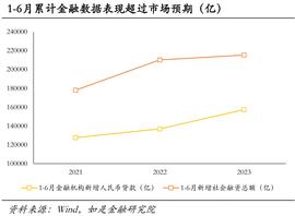 股市小作文期待的政策组合大概率不会出现_GDP:END