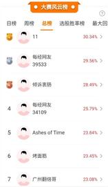 央行公布重磅数据！多位选手擒获涨停！比赛报名结束倒计时，赶紧上车赢大奖！_Magi:CEO