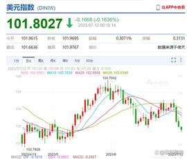 美指跌破102！人民币回升！所有人美联储货币政策要转向了！_IND:Darwinia Network