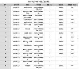 2023上半年手术机器人招采大数据_ROBO:ROBBY