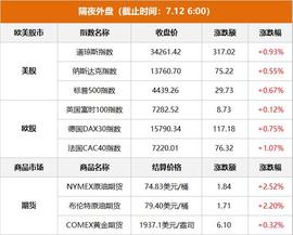 「7月12日Choice早班车」央行：6月新增信贷3.05万亿元 M2增长11.3%_RAM:wisdomisthewealthofthewise