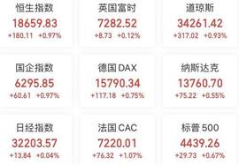 A股头条：大超预期！6月新增社融4.22万亿！两AI龙头中报一升一降，600亿巨头爆雷？利好，新型电力系统构建提速_300:DIKEMEX Network