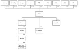 读懂加立生科招股书：明星股东赋能，长期价值可期_INO:BitcoiNote