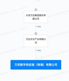 万达成立万采数字供应链公司，含AI应用软件开发业务_人工智能:拉菲币App
