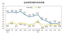 中国CPI降至0%，PPI同比下降5.4%，超发的20万亿货币去哪里了？_CPI:cpi币价格今日行情
