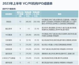 今年最猛IPO军团来了_META:METAVICE