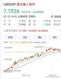 美元体系必然衰弱崩溃，与技术有关，和博弈与统治无关_数字资产:买数字货币是什么意思