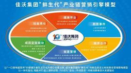 以佳沃“鲜生代”全链营销为例，分析农食企业破局品牌沟通策略_DNA:TALI