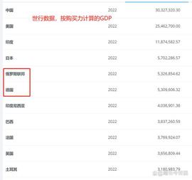 请您思考！同一个欧元在德国、法国、意大利境内，购买力一致吗？_GDP:gdp币种