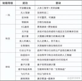 物流江湖秘籍速成:颠覆性技术及其物流应用_区块链:元宇宙