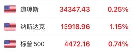 0713早评：美国通胀超预期！人民币汇率大反攻，A股将强劲反弹_ETF:etf币价格今日行情