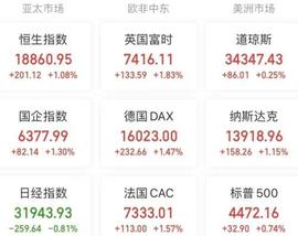 A股头条：人民币强势反弹、A50走高！平台企业再传利好消息，美国通胀大幅降温！警惕，这8家公司，被立案调查！_哈士奇:ARMA
