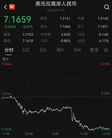 经纬早班车｜人民币、A50齐涨！纳指创15个月新高；马斯克推出新AI公司挑战ChatGPT_马斯克:SEC