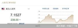 每日汇市｜五连升！人民币中间价调升238基点 报7.1527_: