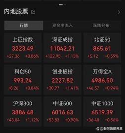外资半日净流入近百亿，7月行情正当时？_CPI:ETF