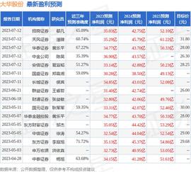 群益证券：给予大华股份增持评级，目标价位27.0元_Fusion:Fusion Heroes