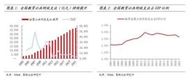 AI教育行业报告：看好智慧教育、教育信息化和AI人才培训_LED:人工智能软件