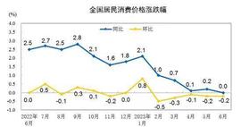 中国CPI降至0%，PPI年比下降5.4%，超发的20万亿货币流向何处？_CPI:cpi币加密价格指数