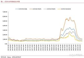海外需求景气持续+成本端改善显著，机械出口产业盈利能力大幅提升_CPI:BILL价格