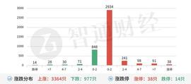 A股机构动向参考|AI卷土重来 HBM供不应求_300:狗狗币能涨到300美元吗