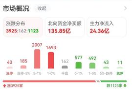 突发拉升！4万股民嗨了 人均赚超30万_CPI:RKTV价格