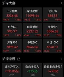 A股、港股大反攻!知名私募紧急解读_CPI:TMT