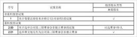杭华油墨股份有限公司关于变更注册资本并修订《公司章程》的公告_COM:TOC